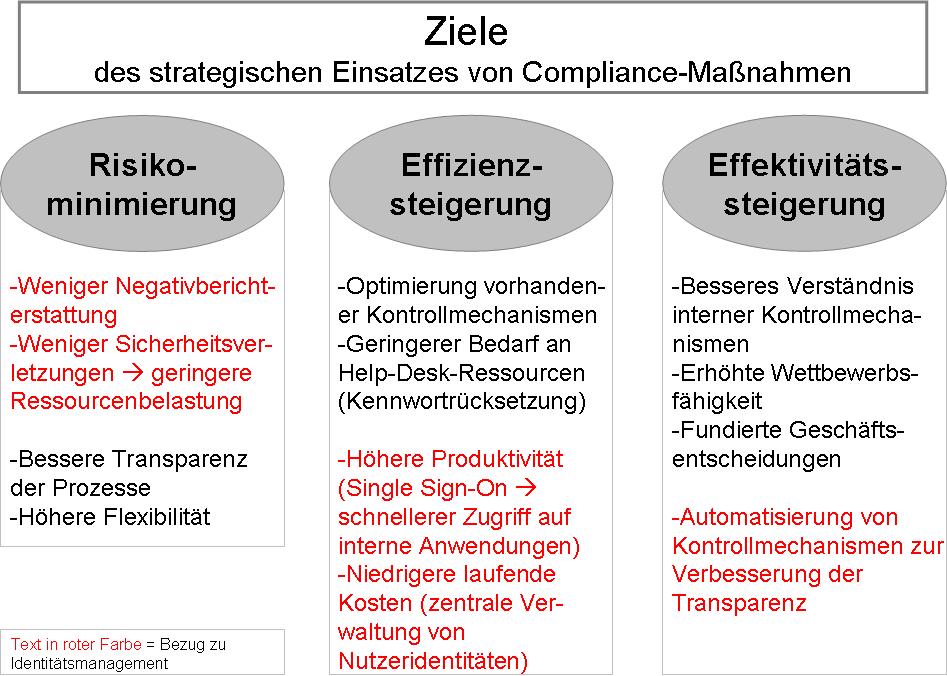 Unternehmensziele